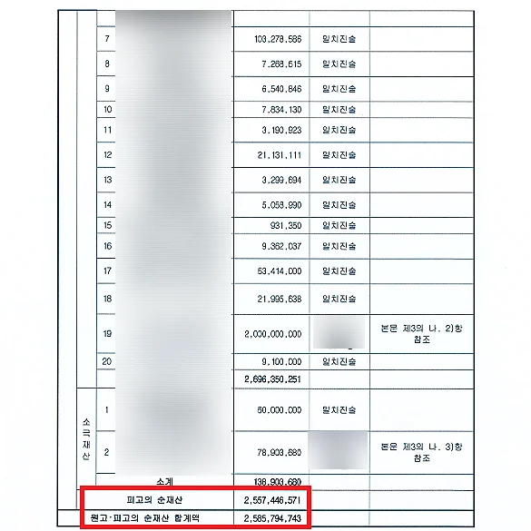 재산분할 계산 내역